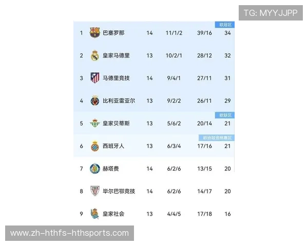 巴西甲级联赛最新排名积分榜实时更新情况