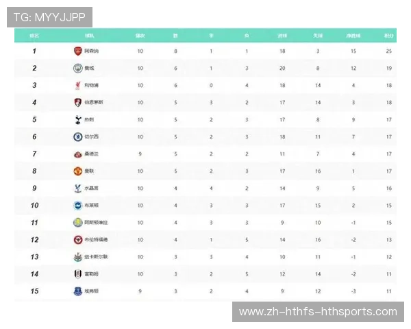 本赛季德甲各支球队近况及状态对比