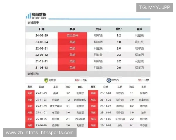 英超各球队主场名称与所在地整理